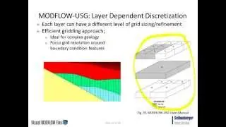 Visual MODFLOW Flex 2014 2 Webinar