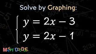 [Bite-Size Guide] Solve the System of Linear Equations by Graphing: 𝑦 = 2𝑥 – 3 and 𝑦 = 2𝑥 – 1