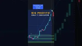 Very PROFITABLE Trading Strategy with Only 1 Indicator! #shorts