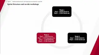 Audi‘s Hadoop Journey into the Hybrid Cloud