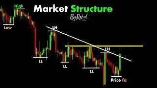 Market Structure #Sl_trader  Candlestick | Stock | Market | Forex | crypto | Trading | #Shorts