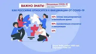 Важно знать Covid 19 ролик 7