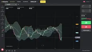 Bandas de Bollinger template | Binomo | Como Operar?