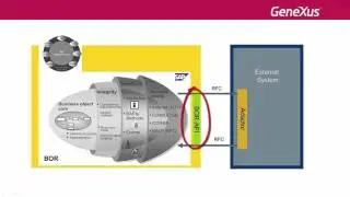 Introduction to the development of mobile applications connected to SAP ERP with GeneXus