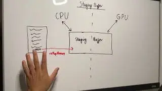 Vulkan API Discussion | Staging Buffer + Vertex Buffer with Device Local Memory | Cuda Education