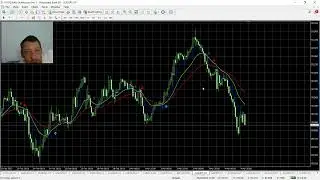 Обзор стратегии на трех скользящих средних