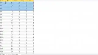 How many runs did each player score?  Sort from most runs to least.