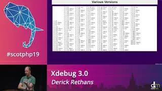 Derick Rethans - Xdebug 3.0
