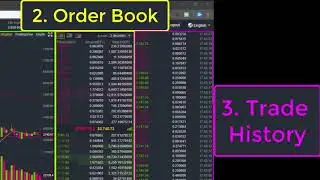 5 Elements Of Crypto Trading Interface (Binance Exchange)