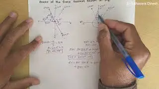 Examples on Resolution of more than Two Concurrent Forces