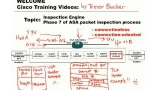 Inspection Engine ASA packet inspection phase : CCNP Security FIREWALL : Cisco Training Videos