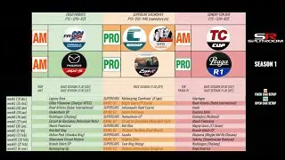 Raceroom 🏆 Praga - Imola  GP 🏁 SplitRoom