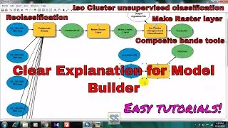 ArcGIS Model Making  (Tool development ) for Iso Cluster Unsupervised Classification