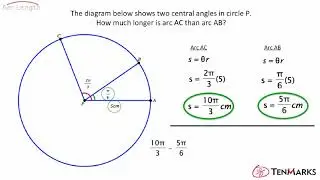 Arc Length: G-C.5