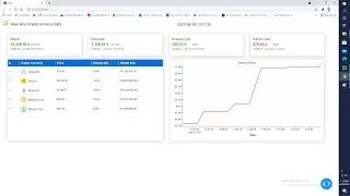 Real time market data in python by plotly dash