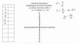 Variation -Inverse