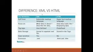 XML lesson 1