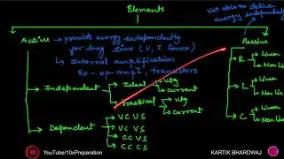 ideal and practical voltage , current sources | basics of network |  EESL | GATE | ESE | PSU