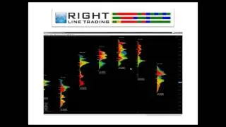 Market Profile 2 0 - Advanced Volume Indicator
