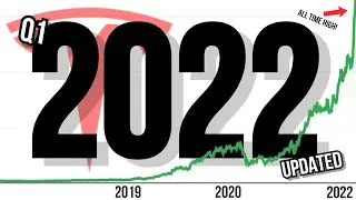 Tesla UPDATED 2022 Stock Price Prediction (After Q1 2022 Earnings Report)