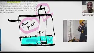Pump Room Flooding Damper all you need to know II Sailor 360