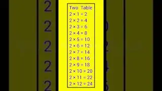 Multiplication tables 1 to 10 short