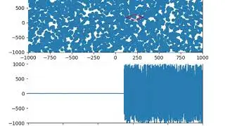 Fast-Render using Matplotlib(5000 Points)