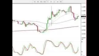 Forex Trading Strategy