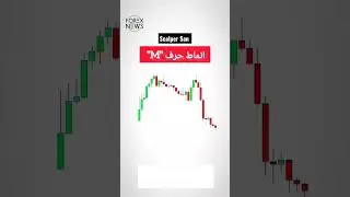 انماط حرف ال M  #trading #forex #chartpatternsforbeginners #stockmarket