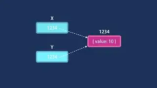 113 Value vs Reference Types