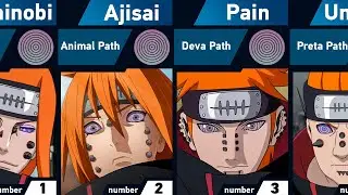 All Six Paths of Pain in Naruto