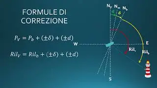 Navigation Tips - Correction and Conversion Formulas for Headings and Bearings