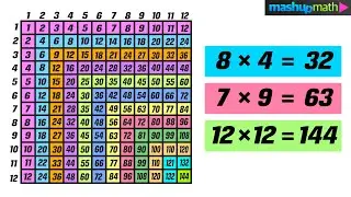 Times Table Chart - Multiplication Table Practice!