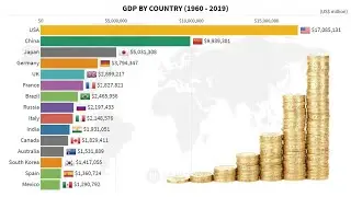 Top 15 Countries by GDP (1960 – 2019) | The World's Largest Economies