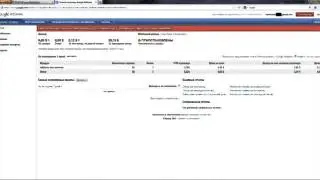 Как заработать на своем сайте