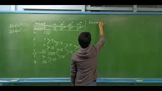 Interpolation: Forward and Backward (Newton-Gregory Interpolation Method)