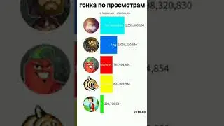 Битва Майнкрафтеров По Просмотрам В Ютубе #shorts #minecraft #fyp ,#viral #compot