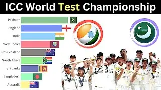 Top Teams with Most Runs in World Test Championship