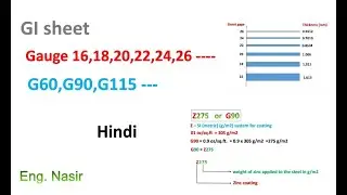 151-GI duct sheet gauge & thickness in mm, galvanization quality G60,G90,G115 etc in Hindi & Urdu