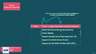 1 Boot Process UEFI, GPT POST