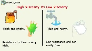 High viscosity vs low viscosity