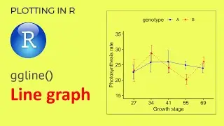 Line graph in R using ggline | Plotting in R