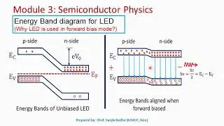 Light Emitting Diode LED