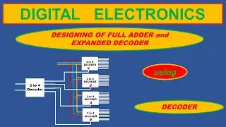 FULL ADDER DESIGNING USING DECODER AND DESIGNING EXPANDED DECODERS