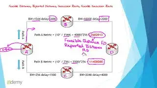 EIGRP Route Calculation