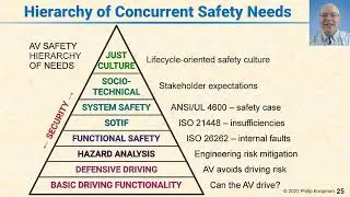 L131 24 25 What Does AV Safety Mean