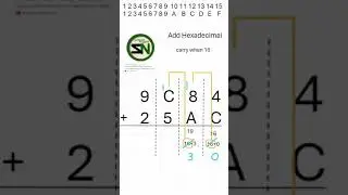 Hex Addition.  How do you add two hex numbers, step-by-step.