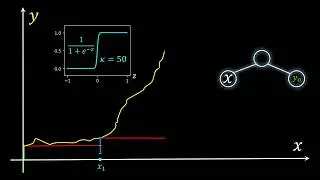 The Universal Approximation Theorem of Neural Networks