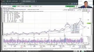Momentum Monday - New Quarter, Same Old Trends