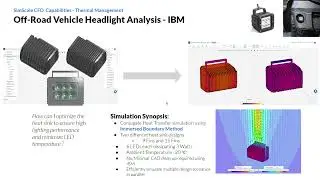 Conjugate Heat Transfer Analysis of a Headlight